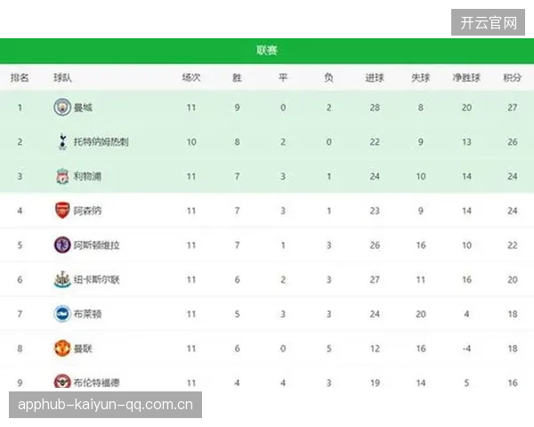 从第一轮开始：球队如何在罚分保级对手少一个胜场积分